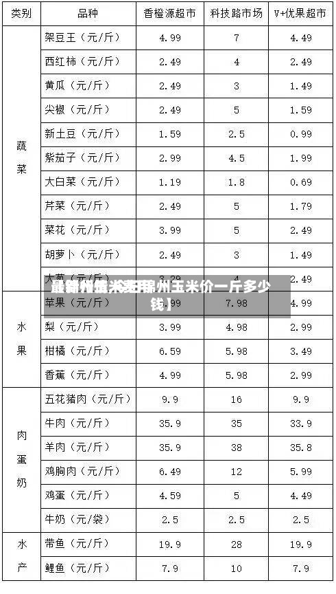 【锦州玉米费用最新行情,今日锦州玉米价一斤多少钱】