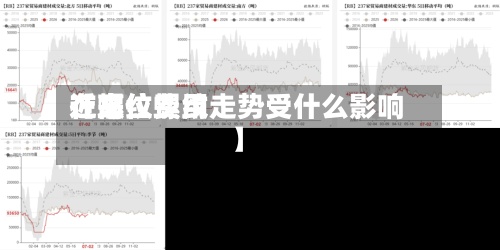 近来【螺纹费用在高位螺纹走势受什么影响】