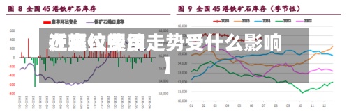 近来
【螺纹费用
在高位螺纹走势受什么影响】-第3张图片