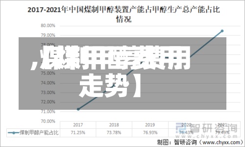 【煤甲醇费用,煤制甲醇费用走势】-第2张图片