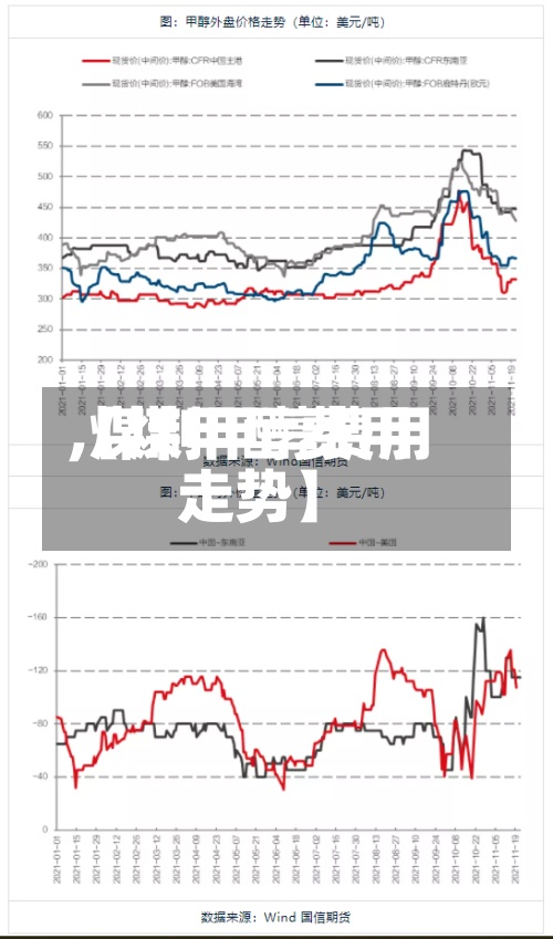 【煤甲醇费用,煤制甲醇费用走势】