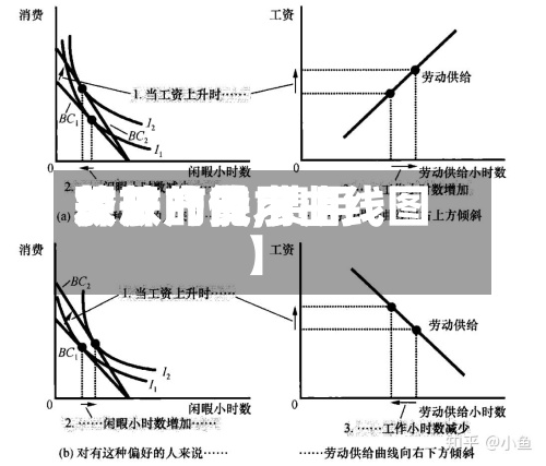 关于【费用释放产能,费用放开的供求曲线图】-第2张图片