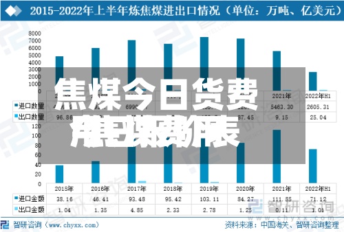 焦煤今日货费用/焦煤费用今日报价表