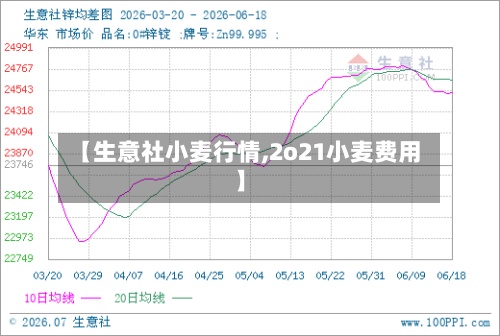 【生意社小麦行情,2o21小麦费用】-第2张图片