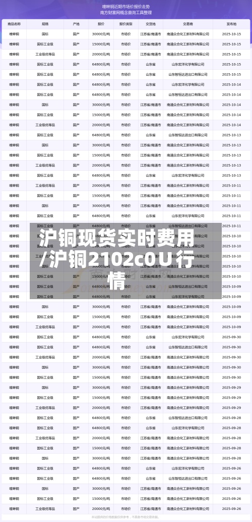 沪铜现货实时费用/沪铜2102c0∪行情-第3张图片