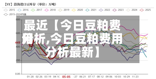 最近【今日豆粕费用分析,今日豆粕费用分析最新】-第2张图片