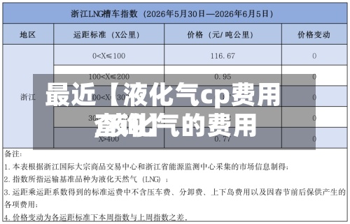 最近【液化气cp费用,液化气的费用查询】-第2张图片