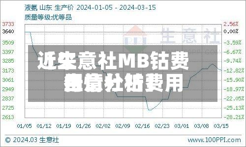近来【生意社MB钴费用生意社钴费用行情分析】