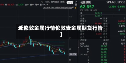 近来【伦敦金属行情伦敦贵金属期货行情】-第2张图片