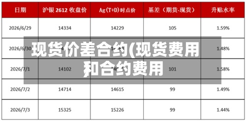 现货价差合约(现货费用和合约费用)