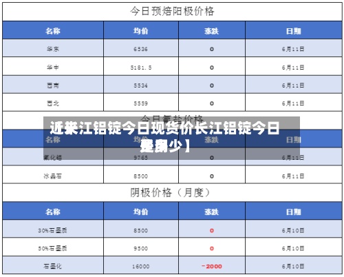 近来【长江铝锭今日现货价长江铝锭今日费用是多少】