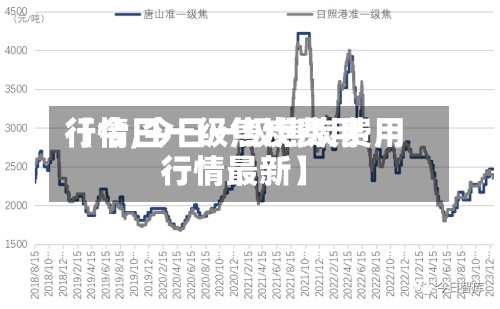 【今日一级焦炭费用行情,今日一级焦炭费用行情最新】-第2张图片