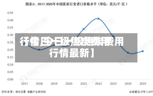 【今日一级焦炭费用行情,今日一级焦炭费用行情最新】