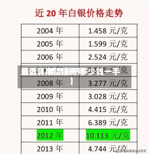 最近【期货银费用
怎么算,期货银子多少钱一手】-第2张图片