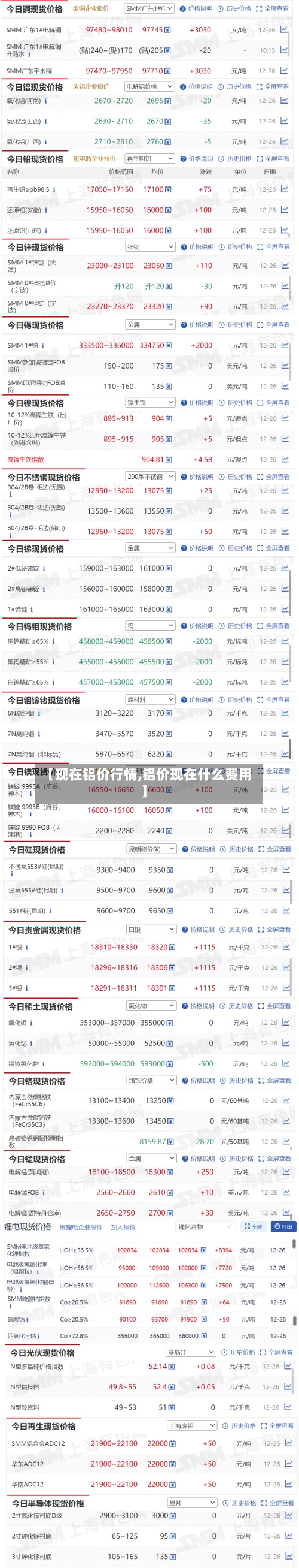 【现在铝价行情,铝价现在什么费用】