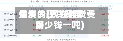 焦炭的现货费用是多少(现在焦炭费用多少钱一吨)-第2张图片