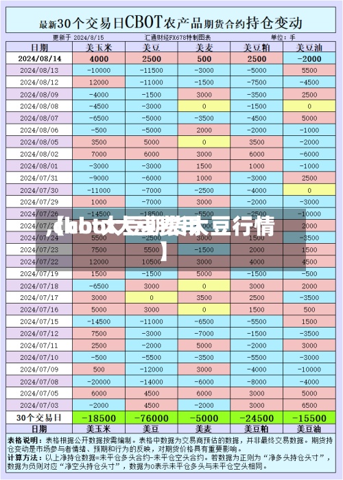 【cbot大豆费用,cbot大豆期货大豆行情】-第3张图片