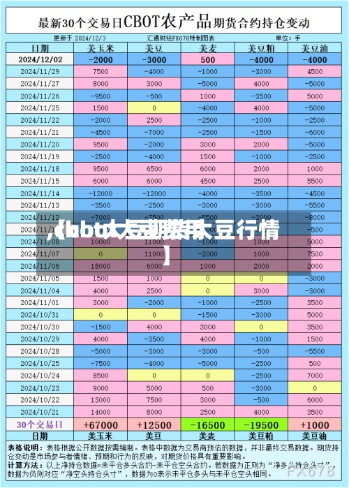 【cbot大豆费用,cbot大豆期货大豆行情】-第2张图片