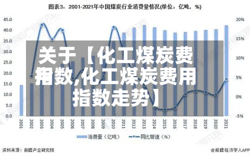 关于【化工煤炭费用指数,化工煤炭费用指数走势】