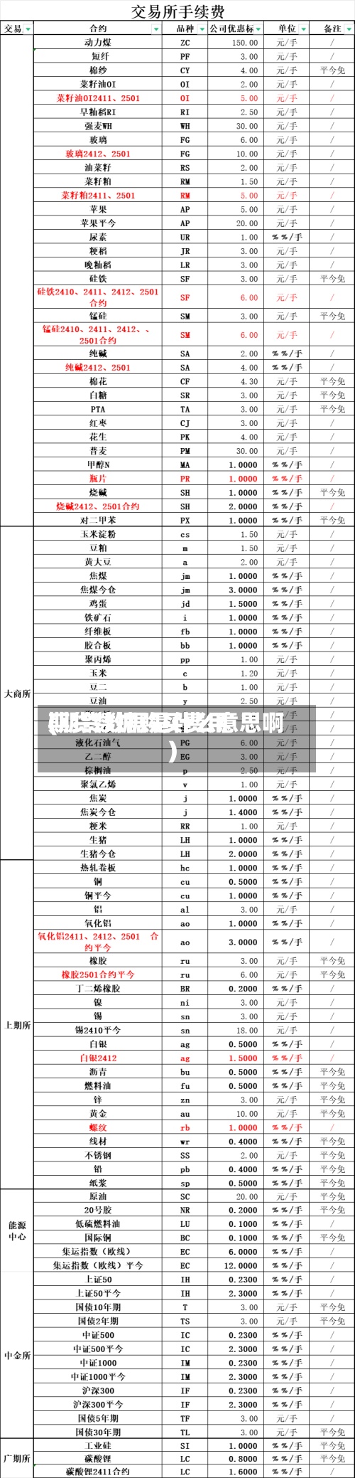 期货数据购买费用(期货数据是什么意思啊)-第2张图片