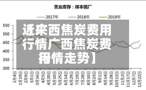 近来【广西焦炭费用行情广西焦炭费用行情走势】-第2张图片