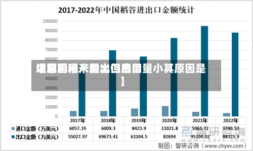 近来【中国稻米的出口费用中国稻米产量大但出口量小其原因是】-第3张图片