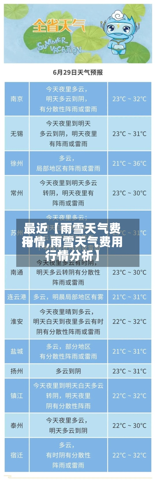 最近【雨雪天气费用行情,雨雪天气费用行情分析】-第2张图片