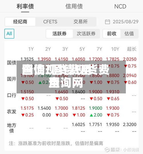 国债现货费用查询/国债现货费用查询网-第2张图片