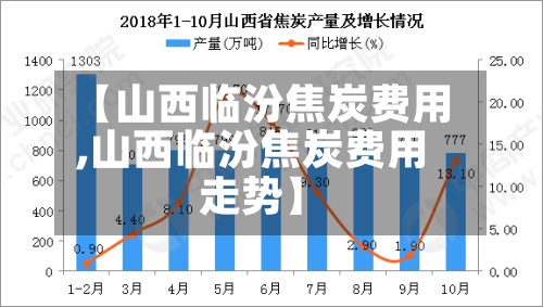 【山西临汾焦炭费用,山西临汾焦炭费用走势】