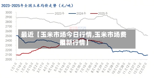 最近【玉米市场今日行情,玉米市场费用最新行情】