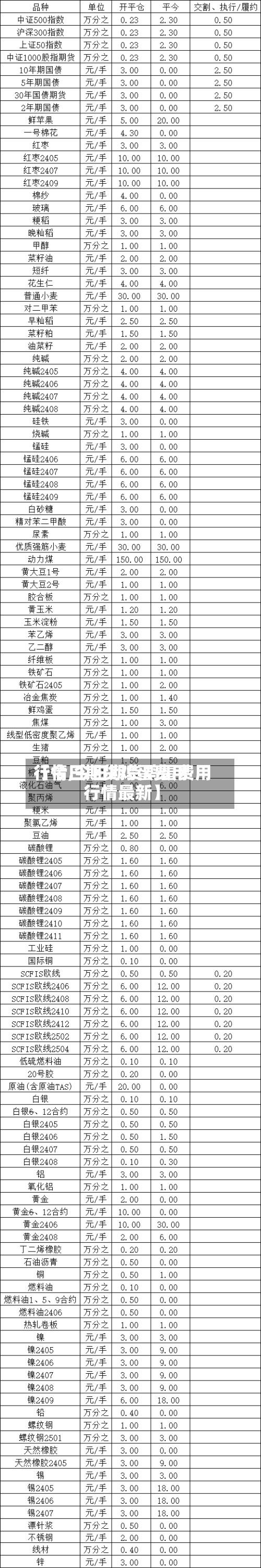 【今日期货鸡蛋费用行情,今日期货鸡蛋费用行情最新】