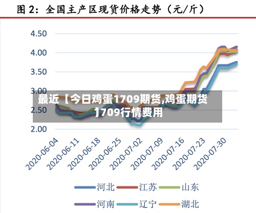最近【今日鸡蛋1709期货,鸡蛋期货1709行情费用】-第3张图片