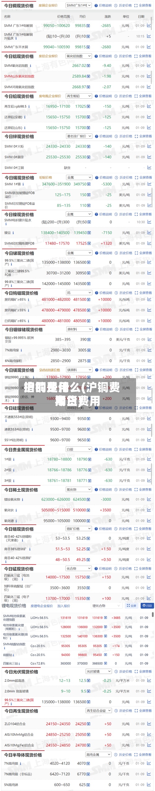 沪铜费用指的是什么(沪铜费用今日费用期货)-第3张图片