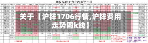 关于【沪锌1706行情,沪锌费用走势图k线】