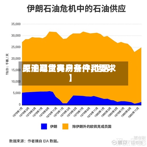 关于【世界原油现货交易开户,世界原油期货开户条件和要求】-第2张图片