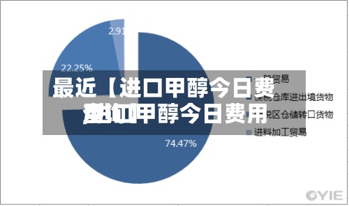 最近【进口甲醇今日费用,进口甲醇今日费用查询】-第3张图片