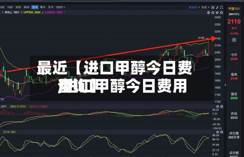 最近【进口甲醇今日费用,进口甲醇今日费用查询】-第2张图片