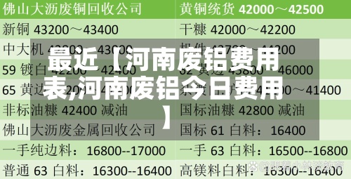 最近【河南废铝费用表,河南废铝今日费用】-第3张图片