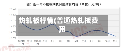 热轧板行情(普通热轧板费用)-第3张图片