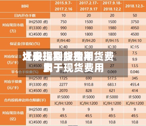 近来【股指期货费用大于现货股指期货费用大于现货费用】