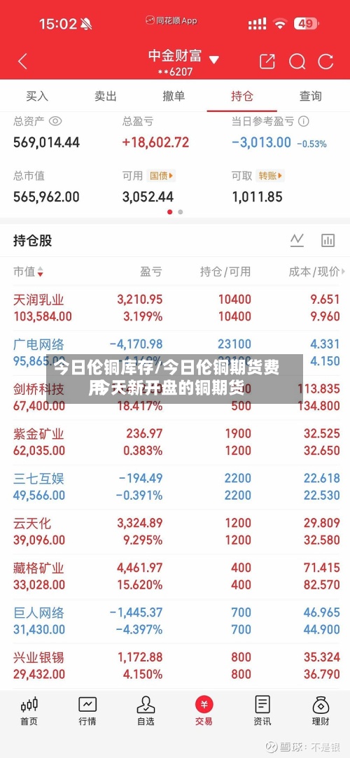 今日伦铜库存/今日伦铜期货费用,今天新开盘的铜期货-第2张图片
