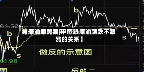 关于【甲醇费用与原油的关系,甲醇跟原油跟跌不跟涨的关系】