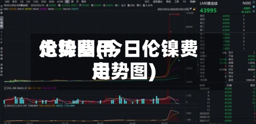 伦镍费用走势图(今日伦镍费用走势图)