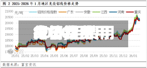关于【费用今日铝费用行情,铝费用今日费用2020】