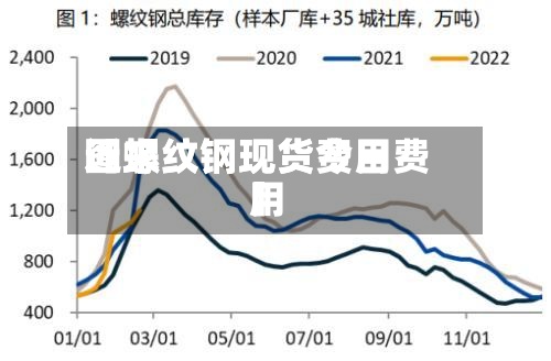 近来
【螺纹钢现货费用
图螺纹钢现货今日费用
】-第3张图片