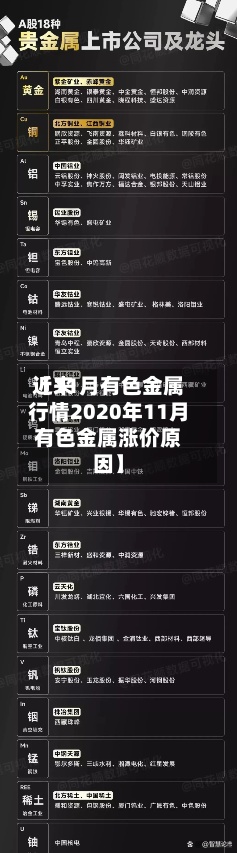 近来【11月有色金属行情2020年11月有色金属涨价原因】