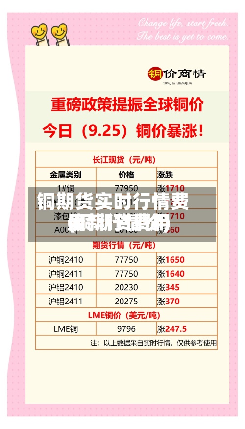 铜期货实时行情费用(铜期货费用最新行情价)