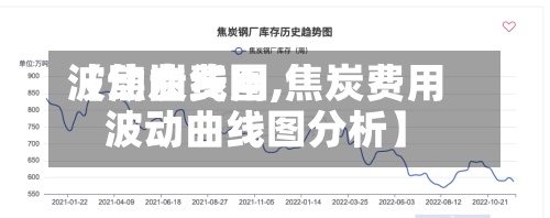 【焦炭费用波动曲线图,焦炭费用波动曲线图分析】