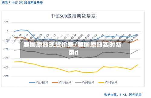 美国原油现货价差/美国原油实时费用
cfd-第2张图片