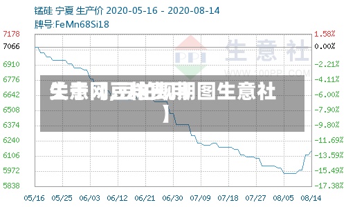关于【豆粕费用
生意网,豆粕现期图生意社】-第2张图片